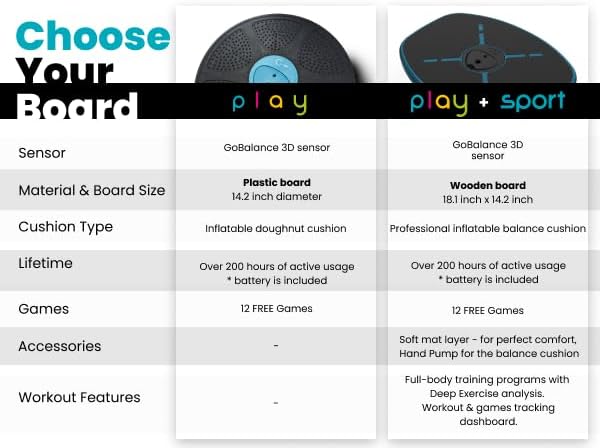 Miniatura 4 de GoBalance Board - Tabla de equilibrio habilitada para la aplicación. Sensor Bluetooth inteligente, 12 juegos interactivos gratis entrenamiento