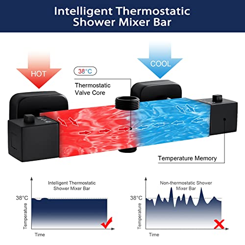 Mitigeur douche thermostatique 2 sorties pour stopper les variations d'eau - 4