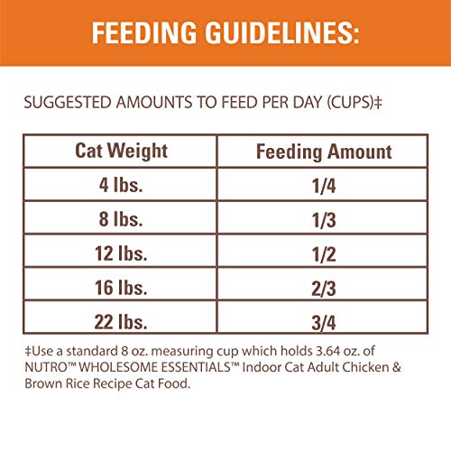 NUTRO WHOLESOME ESSENTIALS Adult Indoor Natural Dry Cat Food for Healthy Weight FarmRaised