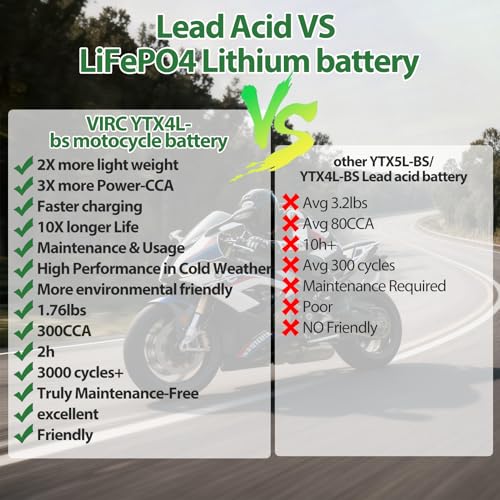 Image of VISION Lithium Motorcycle Battery YTX4L-BS / YTX5L-BS, 300CCA 12V 4.5AH, Maintenance-Free Powersports Battery with 2 Universal-Fit EVA Spacers, Compatible with Motorcycle ATV Jet Ski[- +]) Green