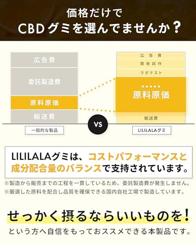 CannaTech CBDグミ 65mg 60粒