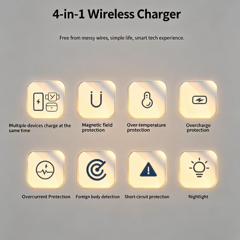 Qi2 25W 4-in-1 Fast Charging Stand with Night Light for Samsung and Apple Device 17e/17/16/15/14/13/12/Air Series, Apple Watch &AirPods (White)