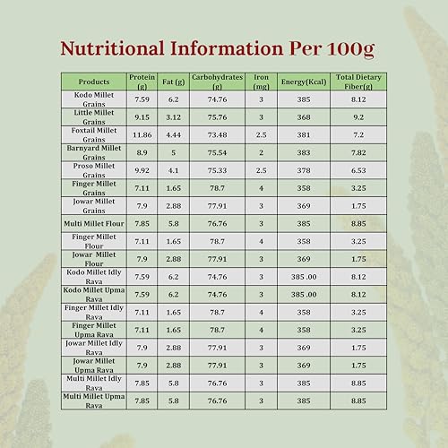 Image of Prime Millets Organic Multi Millet Flour | Whole Jowar Grain & Multi Millet Upma Rava - Pack of 3 (1 kg Each) | High Fiber | Healthy Digestive Meals | Premium Quality