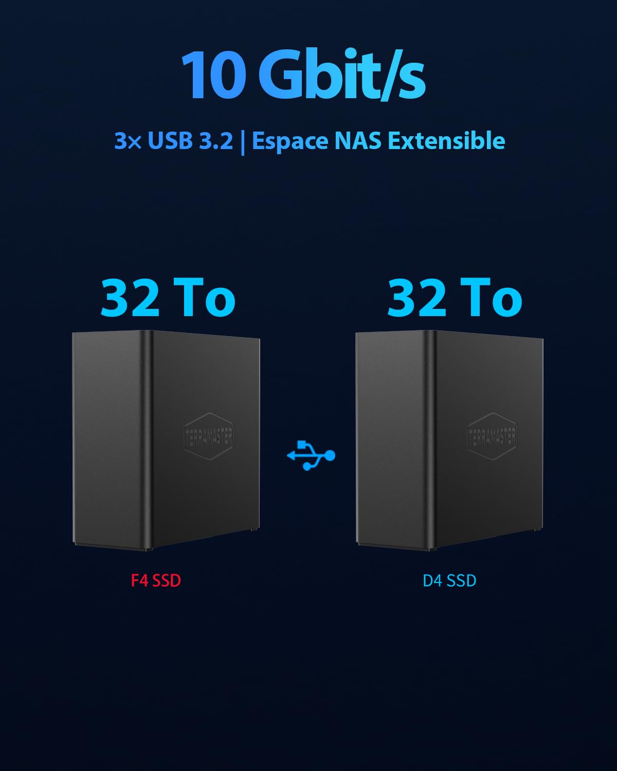 TERRAMASTER F4 SSD NAS Stockage - Serveur NAS 4 Baies Tout SSD, Processeur QuadCore N95, 8GB RAM DDR5, Port 5GbE, 4 Dissipateurs Inclus, Stockage en Réseau Puissant Format Compact (sans Disque)