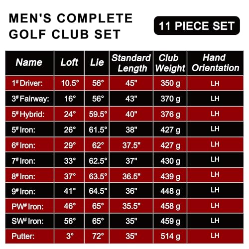 Image of KVV Men Complete Golf Clubs Set, 7 /11 Piece Full Golf Club Set with /Without Stand Bag, Right & Left Handed All Golf Clubs for Men Beginner