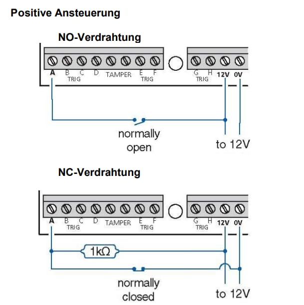 ABUS GSM/UMTS/LTE Sprachwählgerät AZWG10030 – Alarmmeldung per Mobilfunk für Terxon-Systeme – 10 Zielrufnummern, Sprachnachricht & SMS, ideal für Orte ohne Festnetz, einfache Konfiguration
