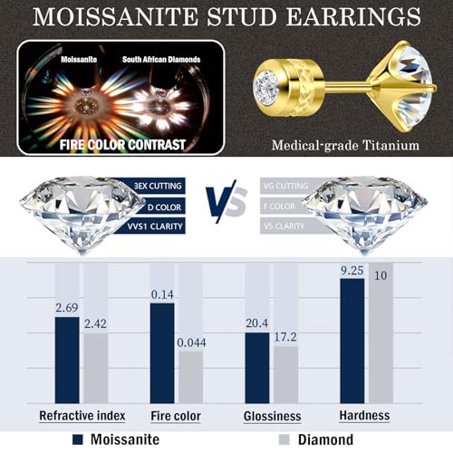 Hopply Moissanite Stud Earrings for Men & Women,D Color VVS1 Hypoallergenic Pure Titanium Screw Back Round Moissanite Wedding Earrings Dainty Cartilage Helix Piercing Jewelry 1-2CT (Gold, 1Carats-(0.5ct*2)-5mm) by Hopply - Used condition - Image 3