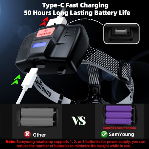 100000-LM-Headlamp-Induction-Function-7-Modes-50h-Long-Lasting-Battery-Life-Head-Lamp-IP67-Waterproof-Zoom-LED-Headlamp-90Angle-Adjustable-for-Outdoor-Indoor-Camping-Running-Hunting-Car-Repair