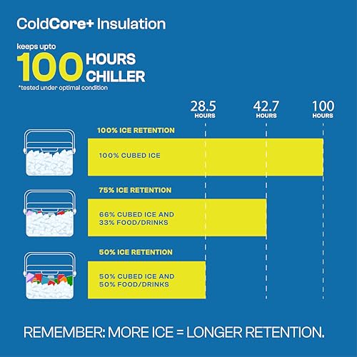Image of Pinnacle Eskimo 57L Large Chiller Ice Box| Fits 80 cans| Holds Ice Upto 100 hrs| Insulated Portable Cooler IceBox with Two-Way Open Lid, Drain Tap, Drink Holder| Perfect for Car Travel,Sport (Lime)