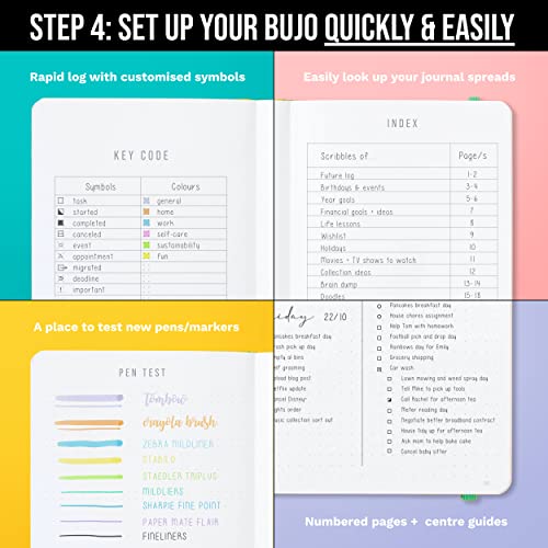 Scribbles That Matter Bullet Dotted Journal and