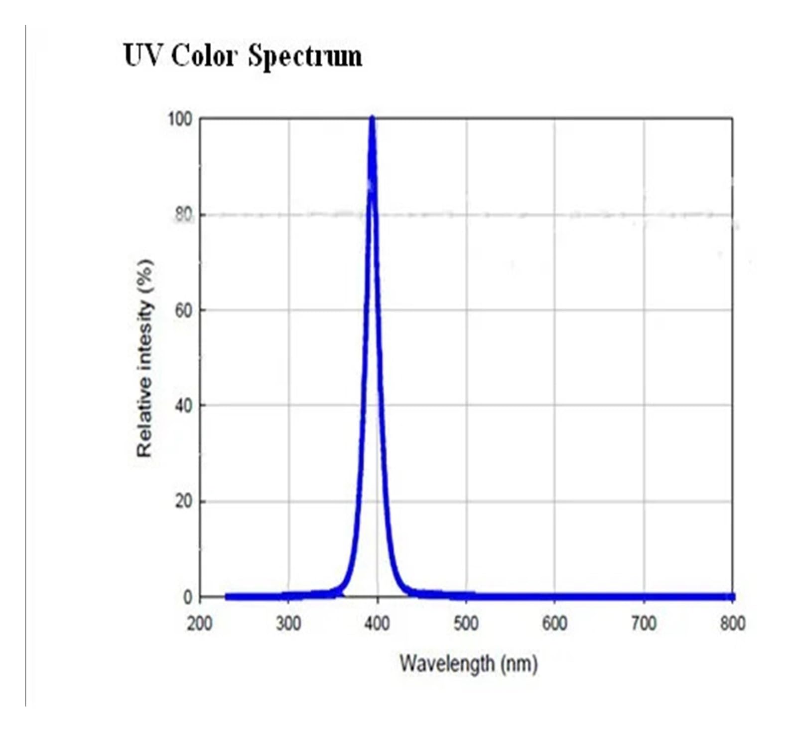 Luz negra UV, 1 Uds. Lámpara led de curado uv de 360W for máquina de impresión, impresión de secado