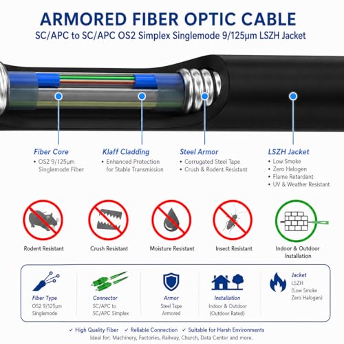 Image of Elfcam - 10m /32.8ft Armored Fiber Optic Cable for Outdoor and Indoor SCA to SCA Simplex Singlemode, Compatible with FTTH Cables, 10 Meters