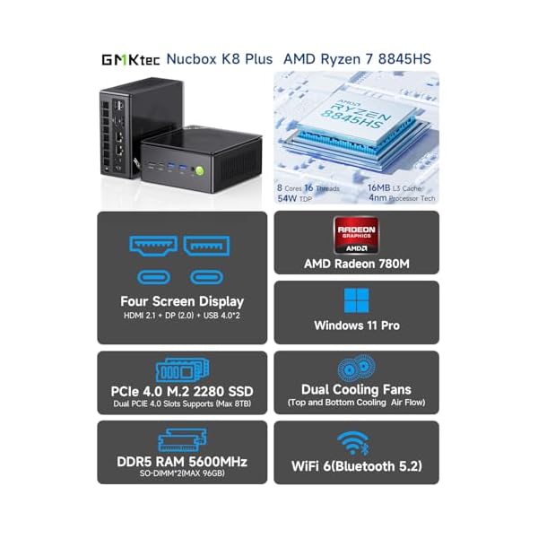GMKtec Gaming Mini PC AMD Ryzen 7 8845HS (Turbo 5.1GHz) 32GB DDR5 2TB PCIe 4.0 SSD Windows 11 Pro Desktop Computers Dual NIC LAN 2.5G, WiFi 6, USB3.2, USB-C 4.0, BT5.2, DP, HDMI, Dual Fan K8 Plus - Image 3
