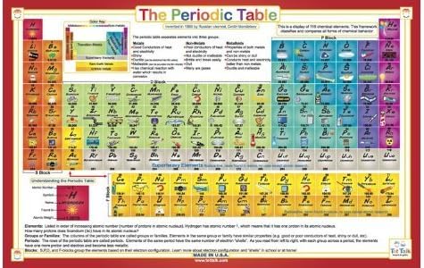Periodic Table Educational Placemat for Kids – Made in USA – Science Chemistry Placemat - Practice Problems on Back Side – Durable, Double-Sided, Waterproof Wipeable – by Tot Talk, 17.5” x 11.5”