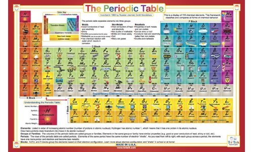 Periodic Table Educational Placemat for Kids – Made in USA – Science Chemistry Placemat - Practice Problems on Back Side – Durable, Double-Sided, Waterproof Wipeable – by Tot Talk, 17.5” x 11.5”