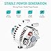 Automotive NEW Alternator Fit for Ford 7.3 7.3L Excursion 2000-2001, Fit for F250 F350 Super Duty 1999-2001 (w/Ambulance Package, Primary Alternator) & (wo/Ambulance Package) F81U-10300-EB