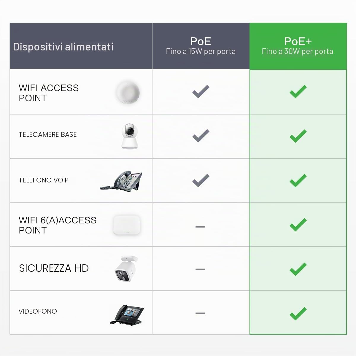 InHand Networks Switch di rete Gigabit,9 Porte Gigabit Porte con 8 PoE+ fino a 120W,ogni porta fino a 30 W,Plug & Play,scatola in metallo ad alta dissipazione del calore con spina di alimentazione EU