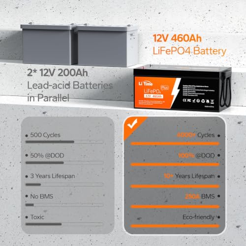 Image of Litime 12V 460Ah LiFePO4 Battery with 500A Bluetooth Smart Shunt, Group 8D