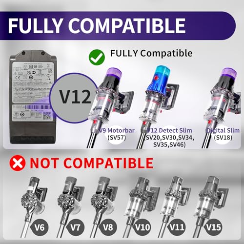 Image of OTTWL V12 Optic Fluffy Head Compatible with Dyson V9, Digital Slim, V12