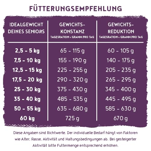 bosch HPC SOFT Senior Ziege & Kartoffel | halbfeuchtes Hundefutter für ältere | ernährungssensible Hunde aller Rassen | Single Protein | grain-free | 1 x 12.5 kg