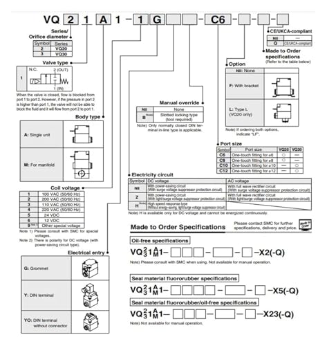 Électrovanne 2 voies VQ31A1 haut débit pour automatisme industriel précis