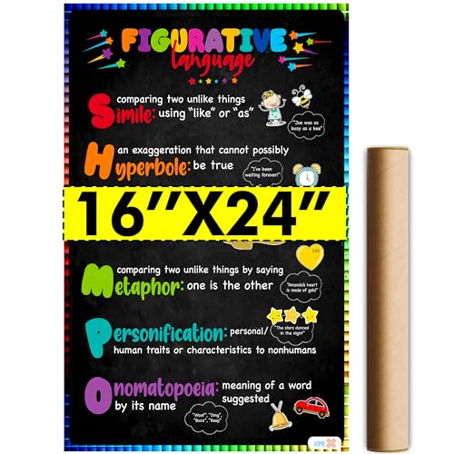 Pôster The Writing Process para sala de aula, pôsteres de linguagem figurativa para sala de aula de