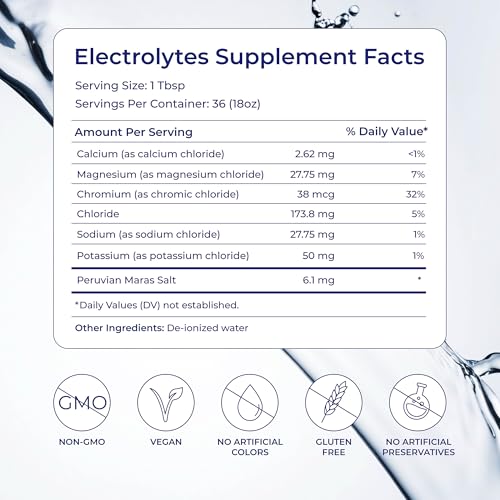 Image of Eidon Ionic Minerals - Liquid Electrolytes, Electrolyte Drops - 18 oz | Ionic Mineral Supplement to Add to Water, Balances Electrolyte Equilibrium, Sugar Free Unsweetened Hydration for Men & Women