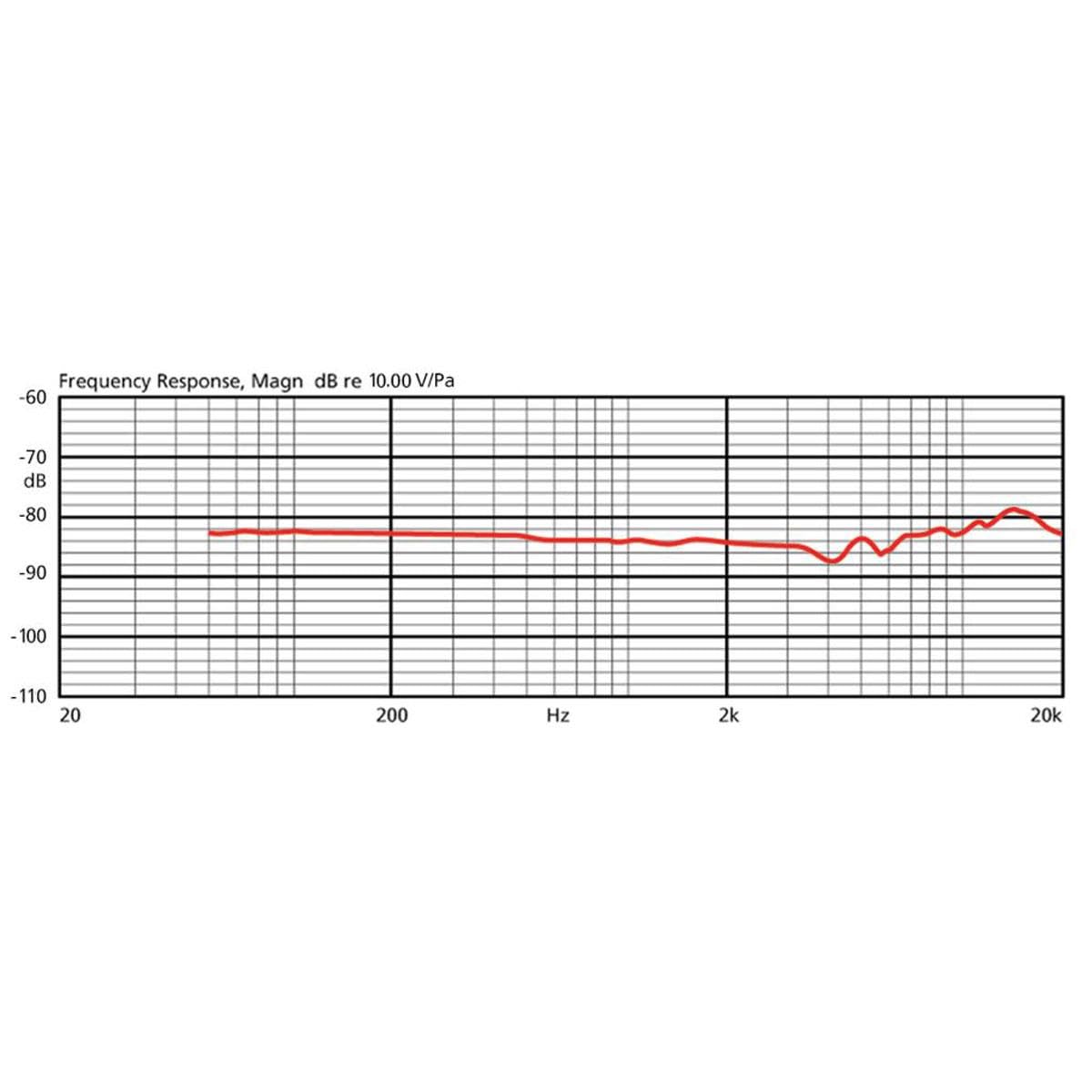 JTS CM-804iF Microfono omnidirezionale a doppio gancio