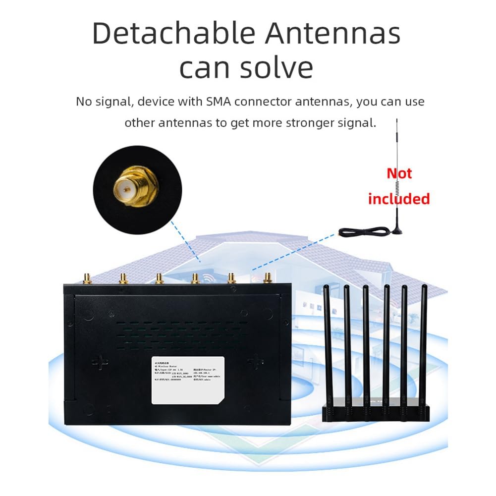 Router WiFi 4G con Tarjeta SIM Mesh 1750Mbps de Doble Banda, 4 Puertos LAN Gigabit, 6 Antenas. Router WiFi Que Soporta 32 Dispositivos Conectados.