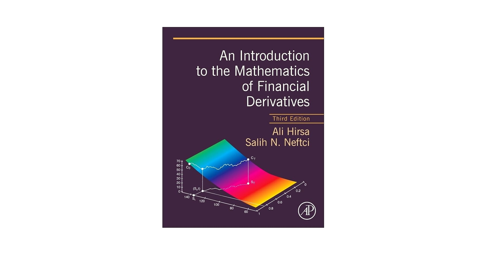 An Introduction to the Mathematics of Financial Derivatives