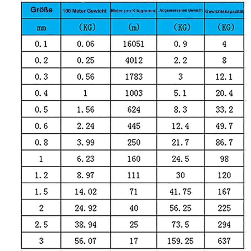 1/5/10M 304 Stainless Steel Single Wire Rope Soft Flexible Cable 0.1/0.2/0.3/0.4/0.5/0.6/0.8/1/1.2/1.5/2/3mmm Craft Jewelry - (Width: 0.4mmX10meters)