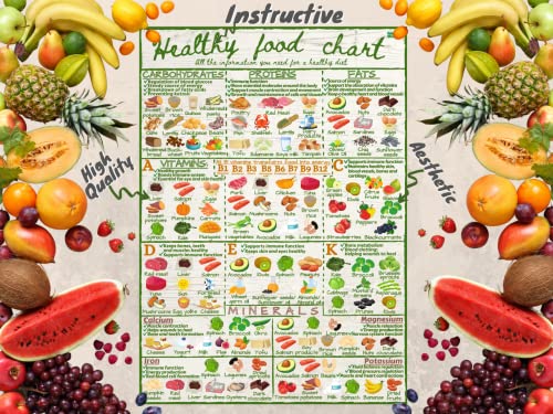 Healthy Food Chart Guide - Informative Nutrition Vitamins Minerals Magnetic Fridge Chart - Stylish Colourful Water Resistant Kitchen Guide Magnet #TOP6