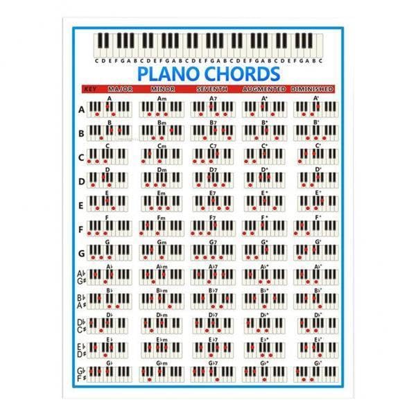 Bnf® 2xPiano Chords Poster Music Chart Wall Art Poster 570x410mm Musical Instruments & Gear | Instruction Books, CDs & Video | Keyboard & Piano-picture-10
