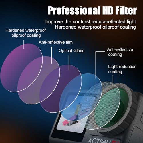 Ourlife 6 Pack Lens Filter Set Compatible with Action Camera - image 4