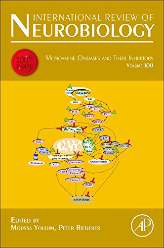 Monoamine Oxidases and their Inhibitors (International Review of Neurobiology, Volume 100) (English Edition)