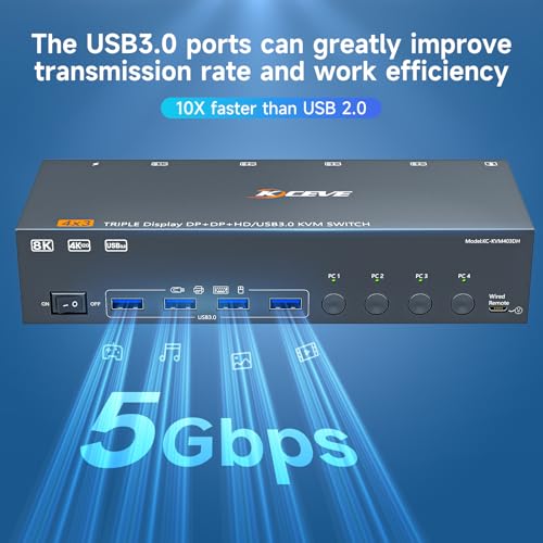 Image of HDMI+2 Displayport KVM Switch 3 Monitors 4 Computers 8K@60Hz 4K@144Hz,4 Port KVM Switches Triple Monitor Share 3 Display and 4 USB3.0 Ports Support Extended /Mirror Mode.