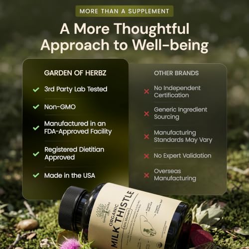 Garden of Herbz Organic Milk Thistle