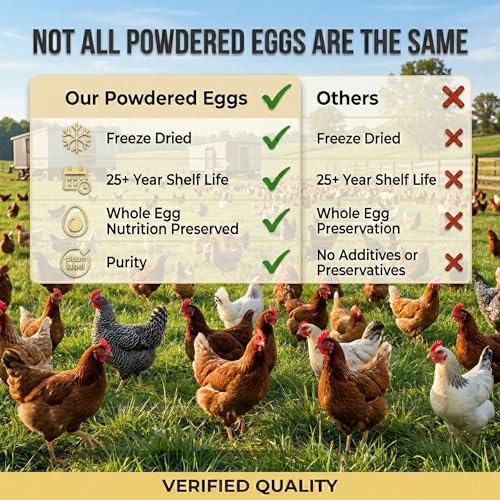 Freeze Dried Powdered Dried Eggs, Grade A Eggs, Grass Fed Pasture Raised, 70 Servings, MRE Food Supply, Camping Essentials, 25+ Years Shelf Life, Emergency Food Supply, 32 OZ