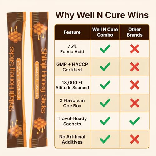 WELL N CURE Stick de miel con sabor a canela y caramelo miniatura 7