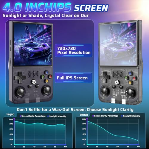 Image of R36MAX Retro Handheld Game Console, 4.0 Inch IPS HD Screen Portable Retro Gaming Console, 1.5GHz CPU Support 30+ Emulator Console Video Game Console, 4000mAh Battery (64GB Translucent Grey)