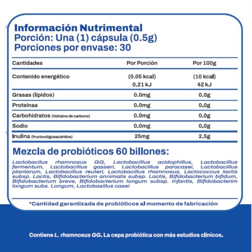 Probióticos, Imagen adicional