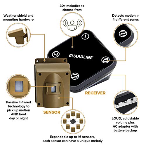 Wireless Driveway Alarm w/Three Sensors Kit Outdoor Weather Resistant Motion Sensor/Detector- Best DIY Security Alert System- Protect Home, Perimeter, Yard, Garage, Gate, Pool - Thumbnail 5