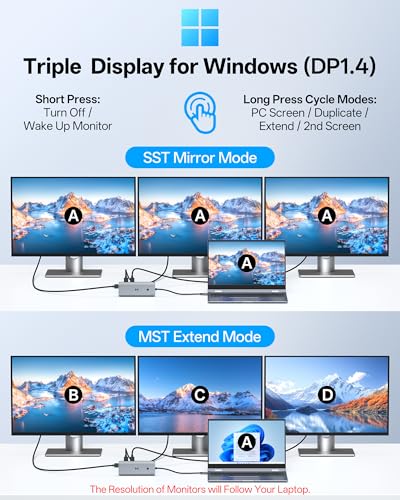 Image of USB C Docking Station 3 HDMI, Selore 13-in-1 Docking Station 3 Monitors with Triple HDMI, 10Gbps USB A /C 3.1, 100W PD Charging, Gigabit Ethernet, SD /microSD Reader for Windows Laptops Dell /HP /Lenovo