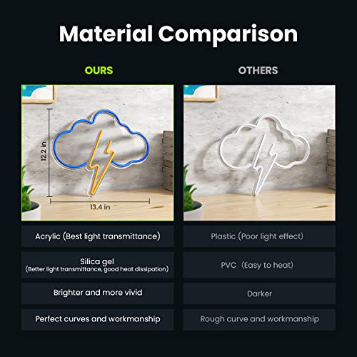 image for Koicaxy Neon Sign, Cloud Led Neon Light Wall Light Wall Decor, Battery