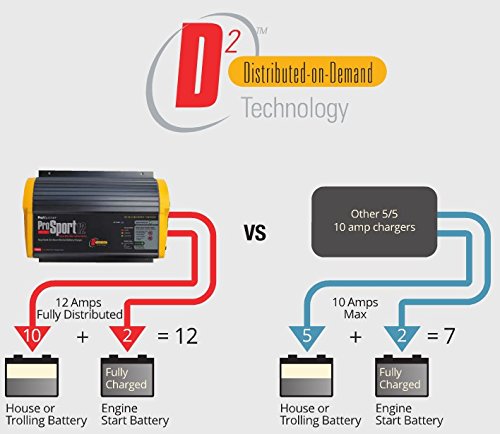 Promariner Gen 3 Prosport 20 Amp 12/24/36 Volt 3 Bank Waterproof Marine Battery Charger 43021 #TOP4