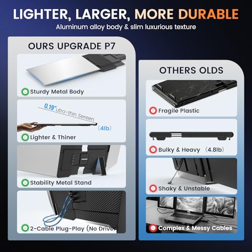 Image of SMISEACOW Laptop Screen Extender Triple 15.6 inch, 1080P FHD IPS 0.18 inch Ultra-Slim & 3.9 lbs, Plug-Play Portable Monitor for Laptops Fits 12-17.3 inch Laptops, Compatible with Win /Mac /Android