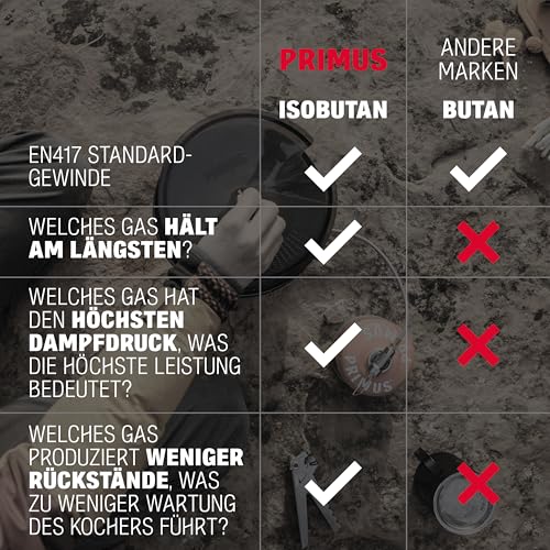 PRIMUS Gaskartusche - Power Gas Kartusche - Gaskartuschen Schraubventil EN 417 Gaskartusche - Isobutan & Propan - Gaskocher Kartusche - Camping Gaskartusche - Schraubgaskartuschen - Camping Gas