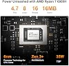 Patrocinado Patrocinado Estás viendo este anuncio basado en la relevancia del producto para tu consulta de búsqueda. Deja comentarios sobre el anuncio GEEKOM A6 Mini PC, Ryzen 7 6800H, 16GB DDR5 RAM ampliable 1TB PCIe 4.0 SSD | PC para oficina y hogar, USB4, Quad 4K Display, 8K UHD, Wi-Fi 6E, ranura SD, diseño de aluminio, garantía confiable de 3 años 6