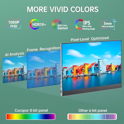 Image of cocopar Portable Monitor 15.6 Inch 1080P FHD 60Hz 85% sRGB Travel Monitor with Speaker HDMI USB-C Second Screen for Laptop MacBook Surface PC Xbox PS4 /5, VESA Mountable, with Full Cover Stand