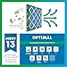 Filterbuy 20x20x1 Air Filter MERV 13 Optimal Smoke & Allergy Defense (4-Pack), Electrostatic Pleated HVAC AC Furnace Filters Replacement (Actual Size: 19.50 x 19.50 x 0.75)